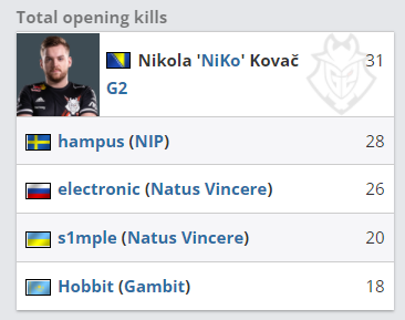 并用弱侧提 并用弱侧提